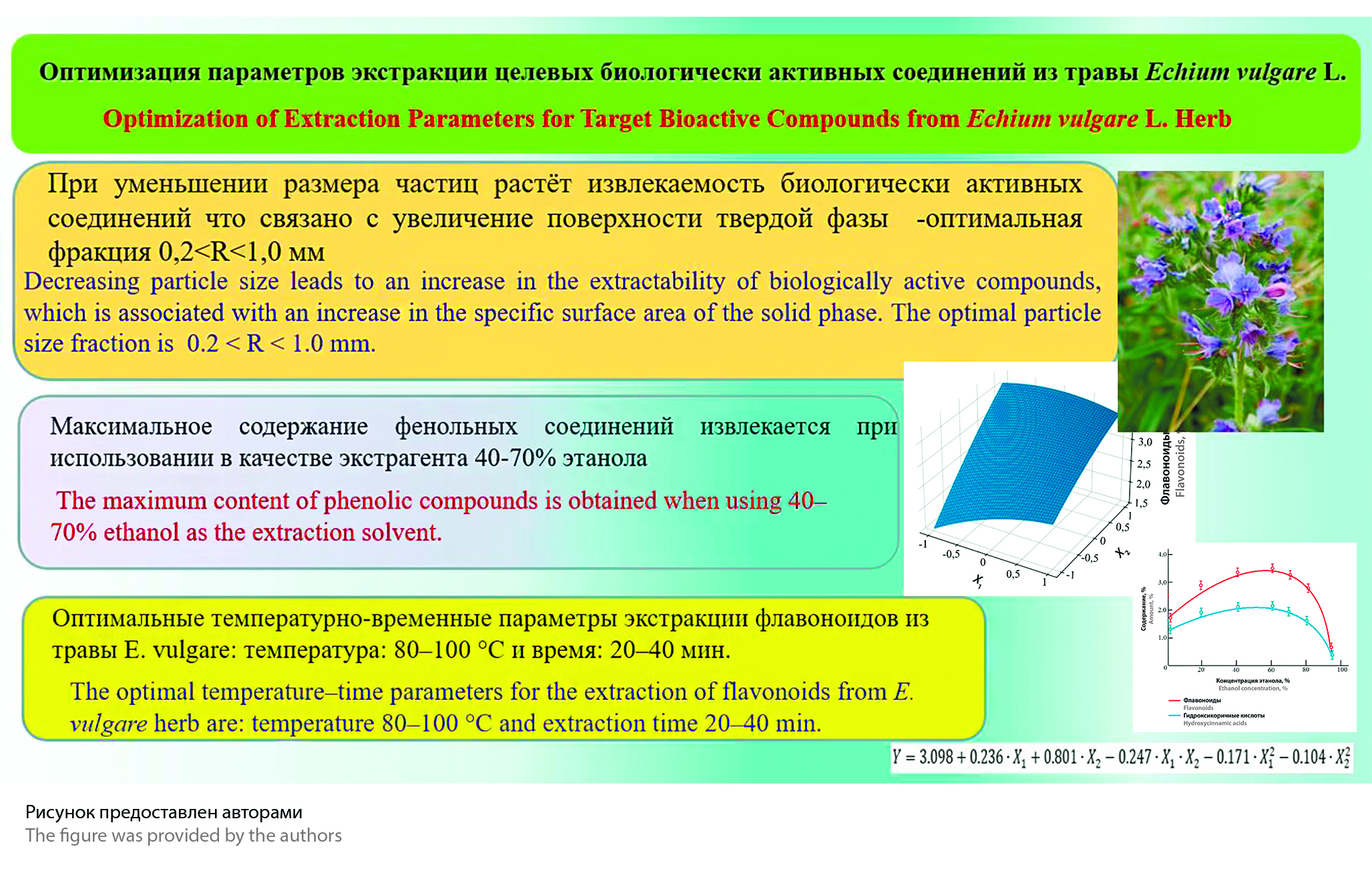 Изображение на обложке